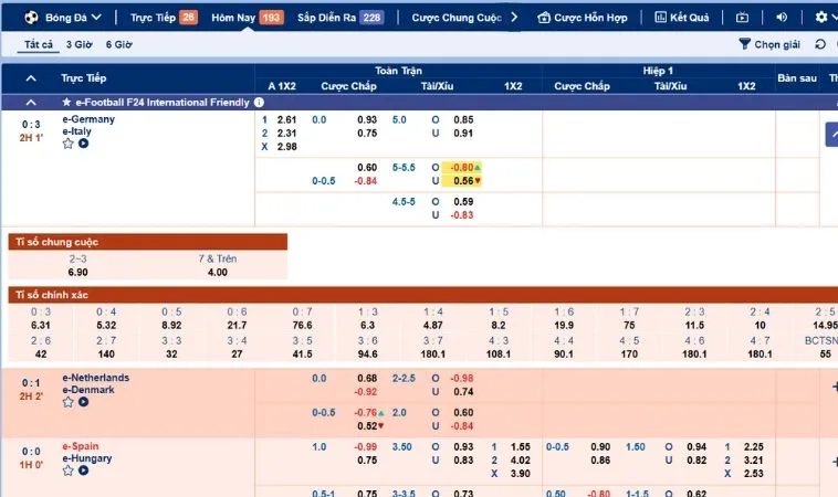 Bí Kíp Tìm Hiểu Cá Cược Bóng Đá Sclub88 Chinh Phục Mọi Kèo Thơm 2 Bảng tỷ lệ kèo cá cược bóng đá Sclub88