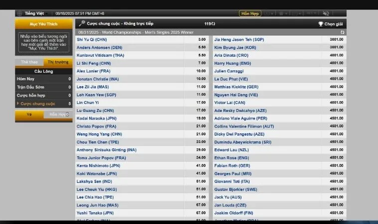 Bật Mí Cách Chơi Cá Cược Cầu Lông Tại Sclub88 Siêu Đơn Giản Dễ Thắng Lớn 2 Bảng kèo cá cược Cầu Lông Tại Sclub88