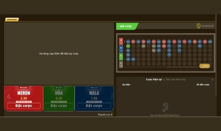 Các cửa cược tại sảnh Đá Gà Sabong Tại Sclub88