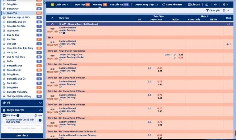 Các tỷ lệ kèo cá cược quần vợt Sclub88 hấp dẫn